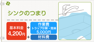 シンクのつまり