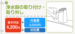 浄水器の取り付け・取り外し