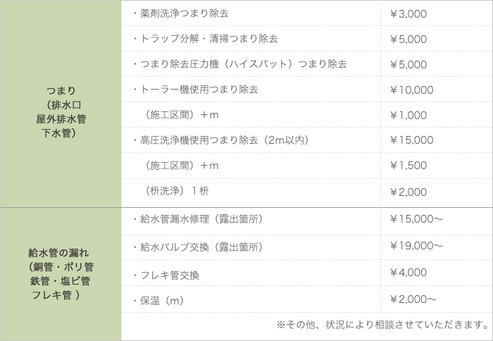 給水管・排水口のトラブル材料費一覧