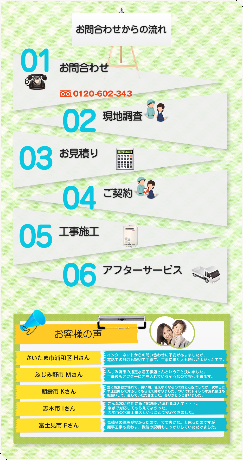 お問い合わせからの流れ お問合わせ→現地調査→お見積り→ご契約→工事施工→アフターサービス お客様の声